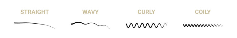 Curl Pattern